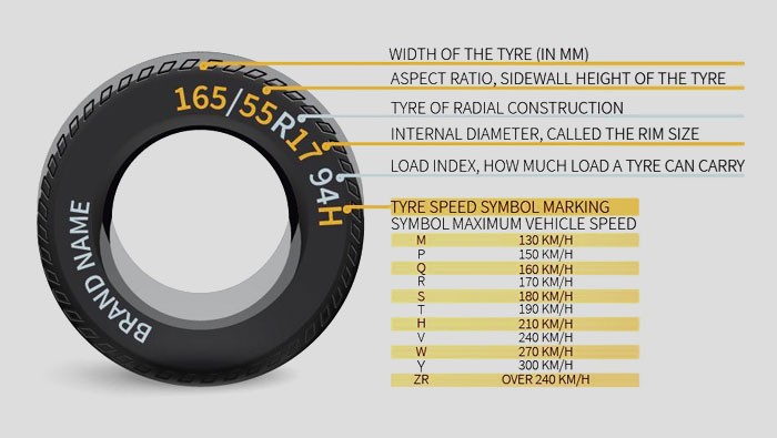 tyre sidewall details